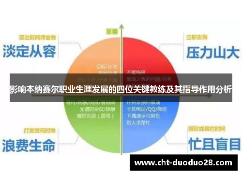 影响本纳赛尔职业生涯发展的四位关键教练及其指导作用分析 影响本纳赛尔职业生涯发展的四位关键教练及其指导作用分析