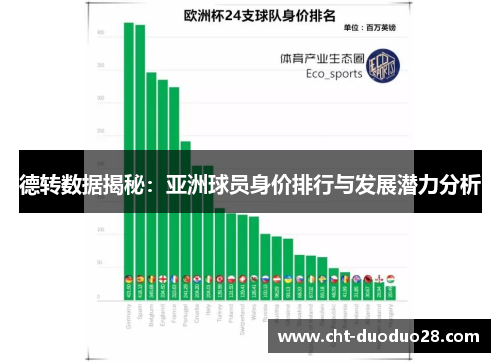 德转数据揭秘:亚洲球员身价排行与发展潜力分析 德转数据揭秘:亚洲球员身价排行与发展潜力分析