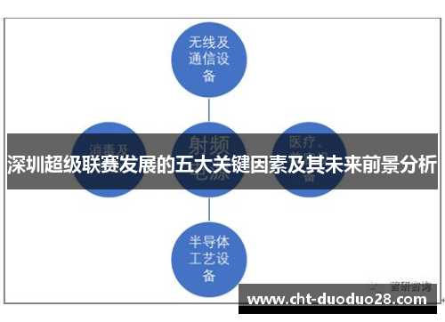 深圳超级联赛发展的五大关键因素及其未来前景分析