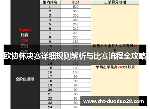 欧协杯决赛详细规则解析与比赛流程全攻略 欧协杯决赛详细规则解析与比赛流程全攻略