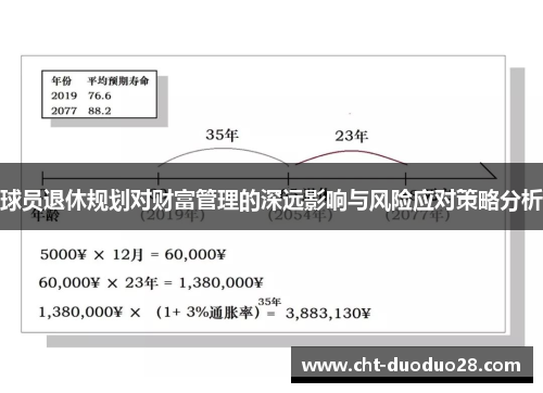 球员退休规划对财富管理的深远影响与风险应对策略分析 球员退休规划对财富管理的深远影响与风险应对策略分析