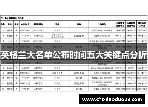 英格兰大名单公布时间五大关键点分析