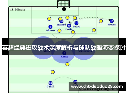 英超经典进攻战术深度解析与球队战略演变探讨 英超经典进攻战术深度解析与球队战略演变探讨