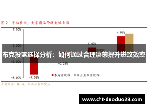 布克投篮选择分析：如何通过合理决策提升进攻效率