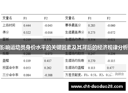 影响运动员身价水平的关键因素及其背后的经济规律分析