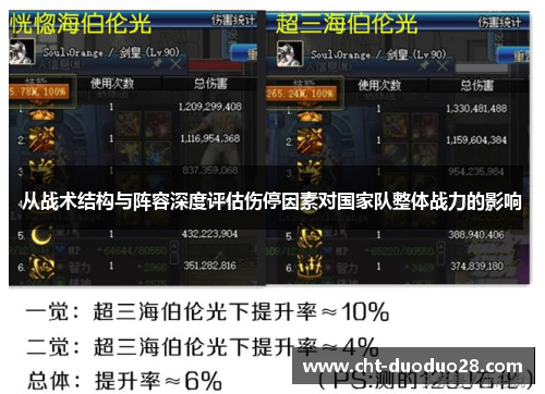 从战术结构与阵容深度评估伤停因素对国家队整体战力的影响 从战术结构与阵容深度评估伤停因素对国家队整体战力的影响