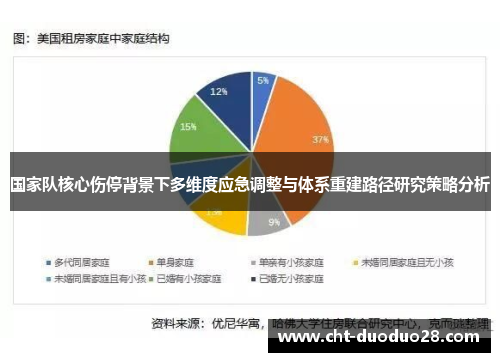 国家队核心伤停背景下多维度应急调整与体系重建路径研究策略分析 国家队核心伤停背景下多维度应急调整与体系重建路径研究策略分析