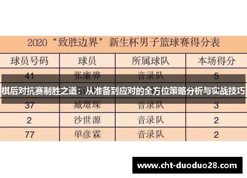 棋后对抗赛制胜之道:从准备到应对的全方位策略分析与实战技巧 棋后对抗赛制胜之道:从准备到应对的全方位策略分析与实战技巧