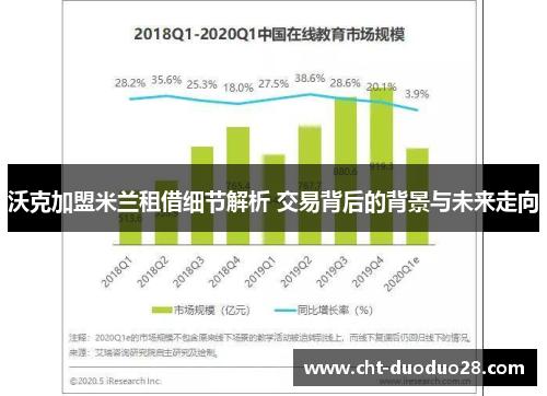沃克加盟米兰租借细节解析 交易背后的背景与未来走向 沃克加盟米兰租借细节解析 交易背后的背景与未来走向