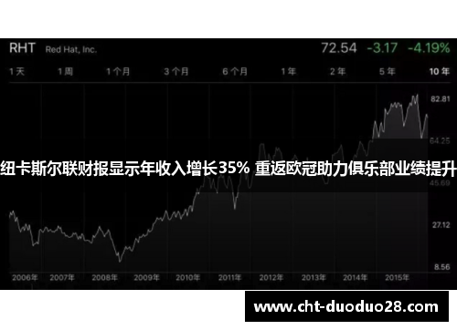 纽卡斯尔联财报显示年收入增长35% 重返欧冠助力俱乐部业绩提升